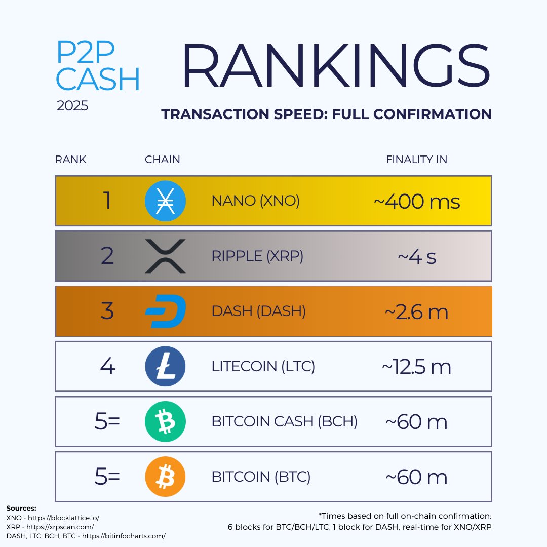Speed