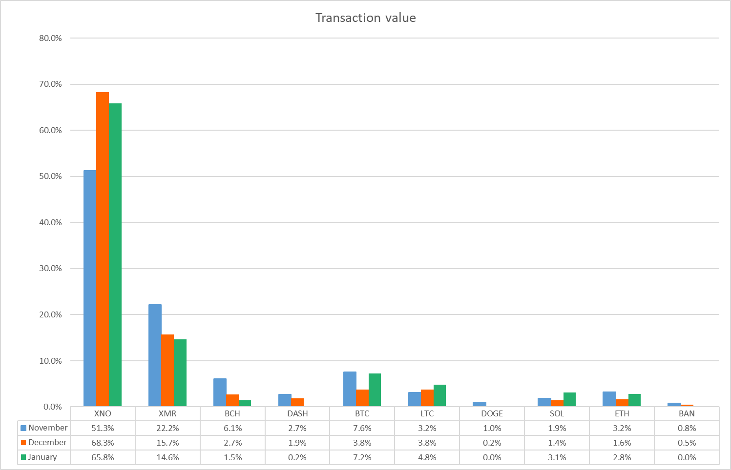 Volume Percentages