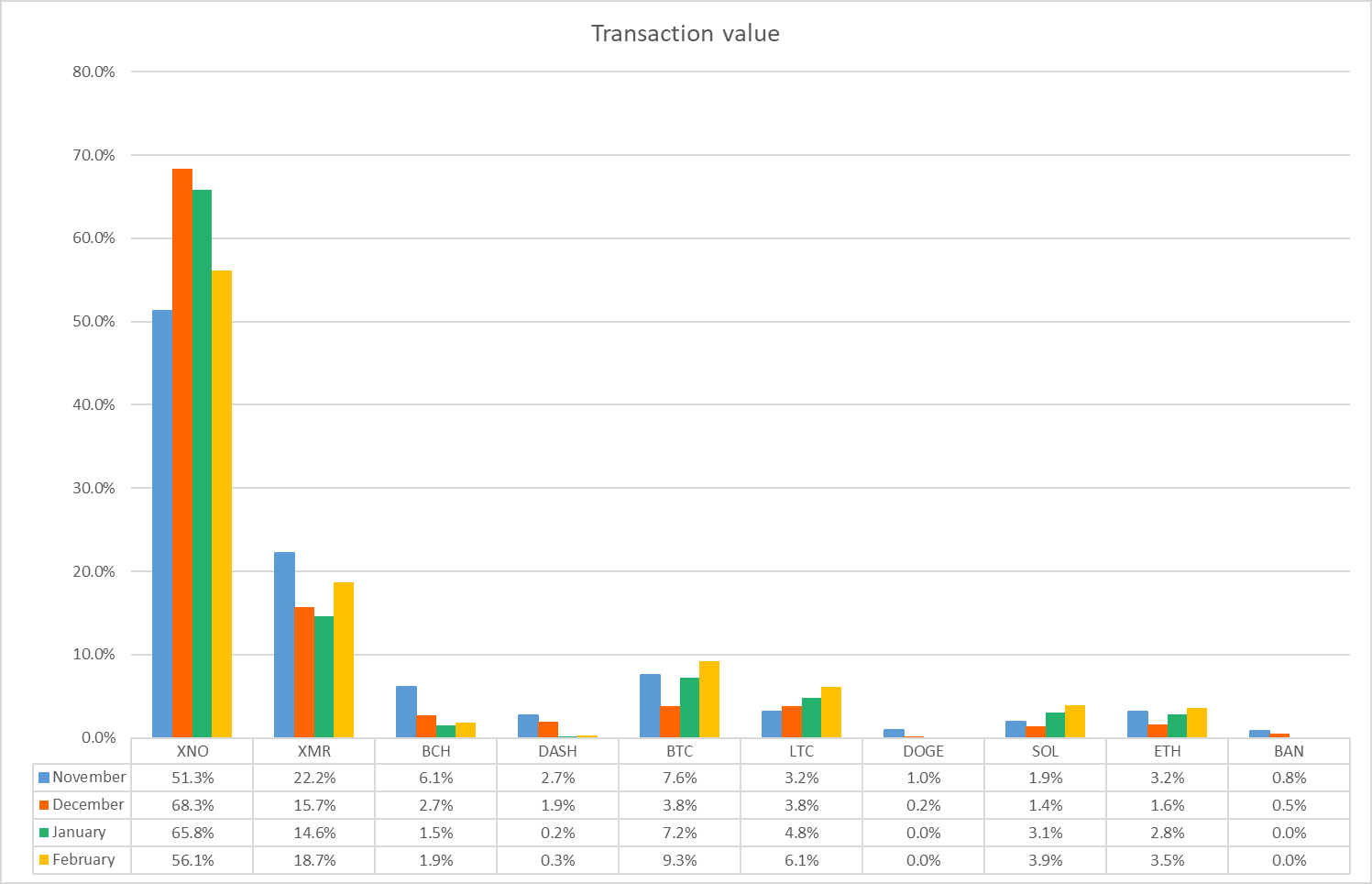 February 2025 Crypto Payment Statistics: Nano Stays First