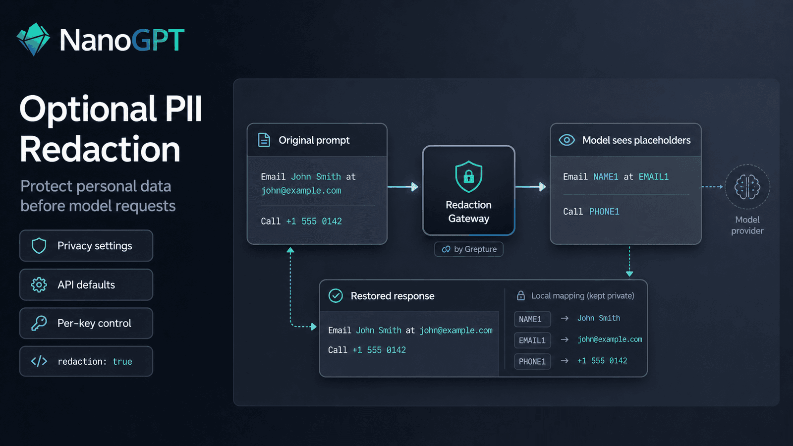 Optional PII Redaction for AI Prompt Content on NanoGPT
