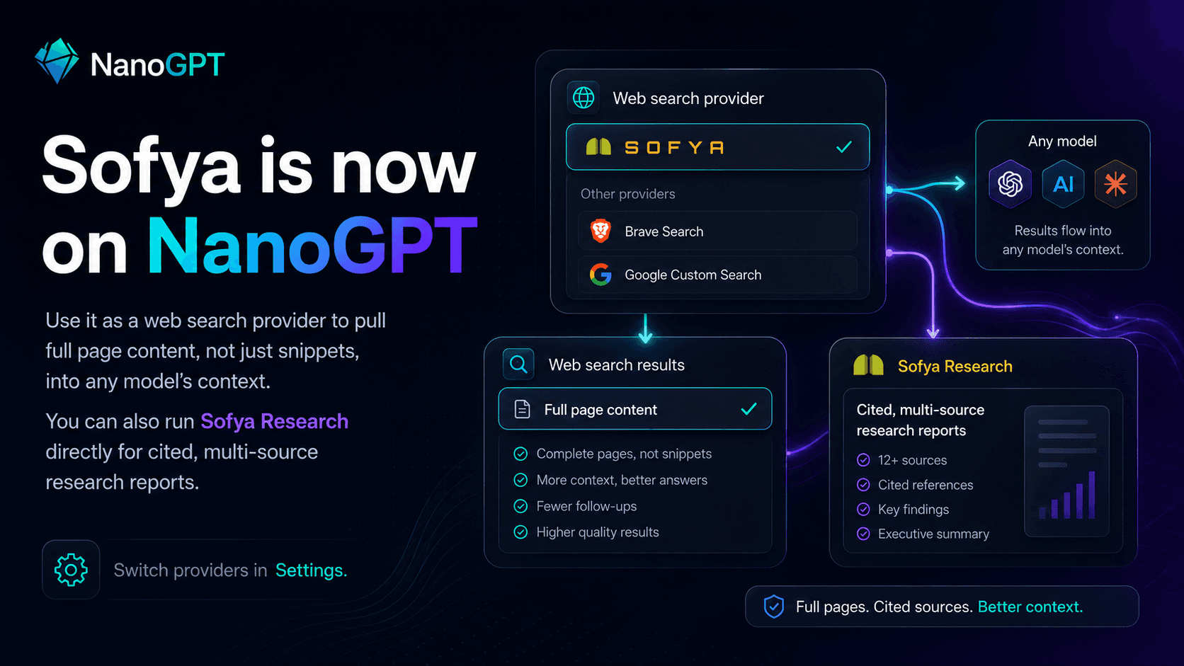 Sofya is now on NanoGPT: search, fetch, extract, and deep research