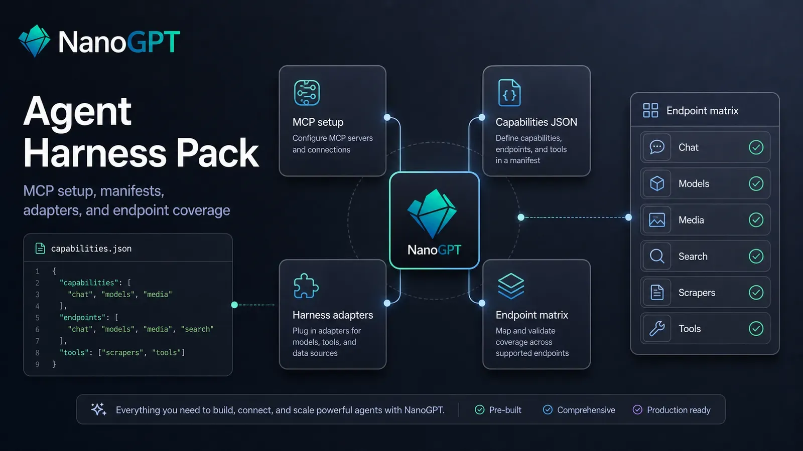NanoGPT Agent Harness Pack