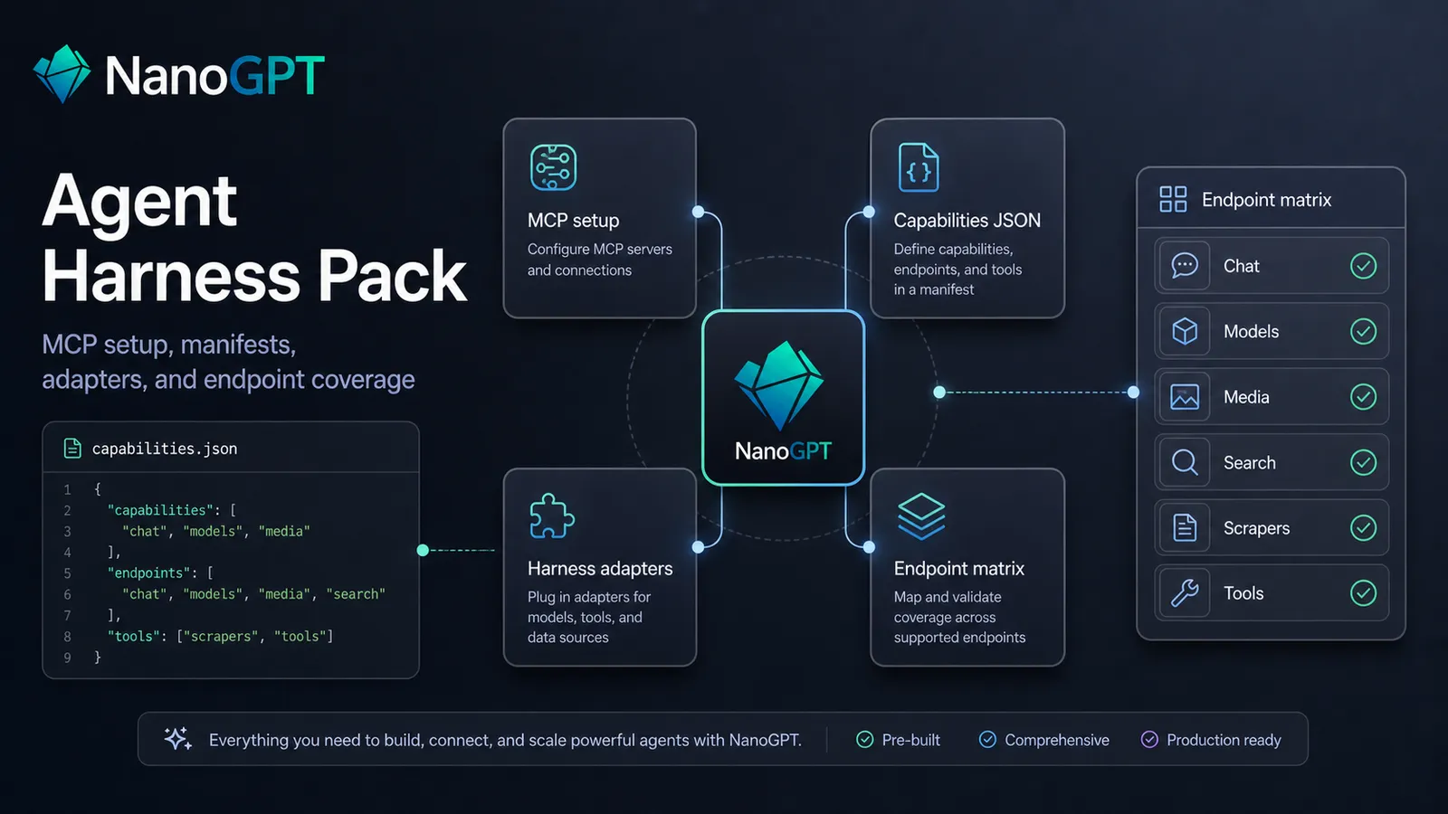 NanoGPT Agent Harness Pack